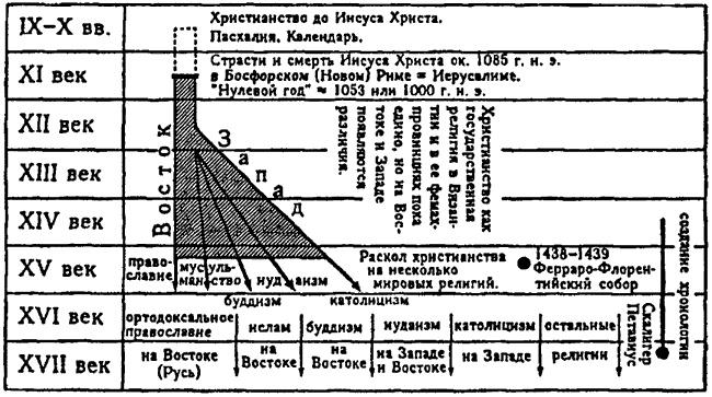 Русь и Рим. Правильно ли мы понимаем историю Европы и Азии? В 2 книгах. Книга 2