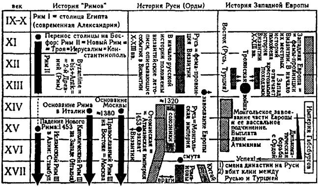 Русь и Рим. Правильно ли мы понимаем историю Европы и Азии? В 2 книгах. Книга 2