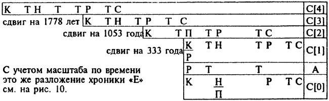 Русь и Рим. Правильно ли мы понимаем историю Европы и Азии? В 2 книгах. Книга 1