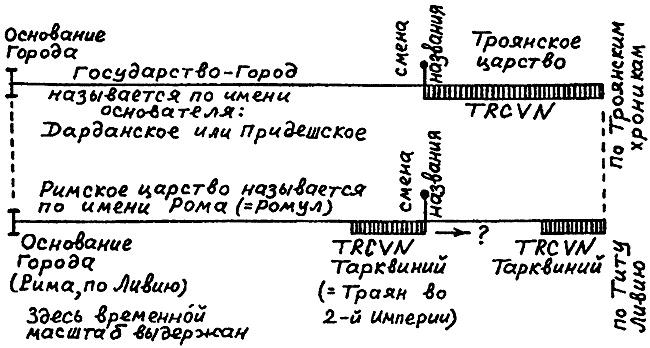 Русь и Рим. Правильно ли мы понимаем историю Европы и Азии? В 2 книгах. Книга 1