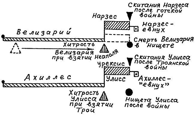 Русь и Рим. Правильно ли мы понимаем историю Европы и Азии? В 2 книгах. Книга 1