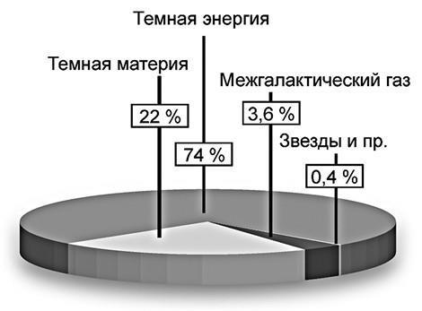 100 великих загадок современности