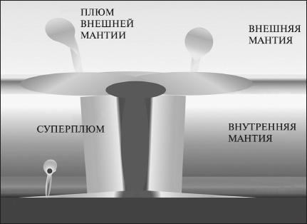 100 великих тайн Земли