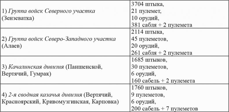 Возвышение Сталина. Оборона Царицына