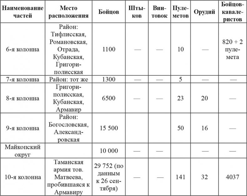 Возвышение Сталина. Оборона Царицына