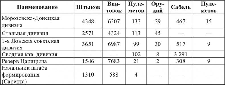 Возвышение Сталина. Оборона Царицына