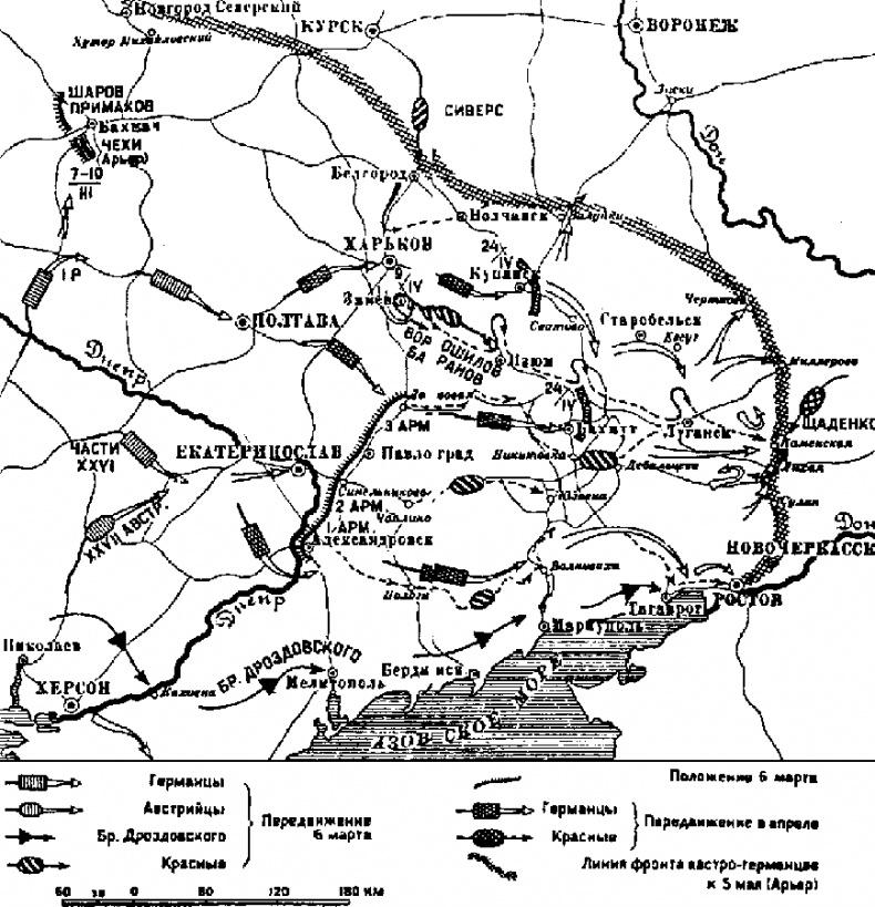 Возвышение Сталина. Оборона Царицына