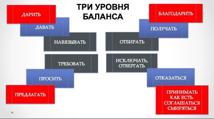 Законы Рода и секреты подсознательных механизмов, или Расстановки для чайников