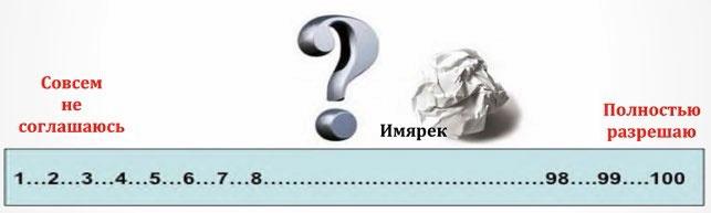 Как заняться тем, что планировала и прекратить саботировать собственное будущее. Антисамосаботаж. Книга-тренинг