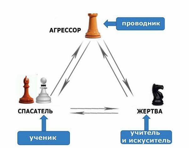 Выход из треугольника Жертва-Агрессор-Спасатель. Как за 7 дней научиться пресекать манипуляции и больше никогда не плясать под чужую дудку. Книга-тренинг