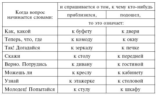 Головоломки. Фокусы. Задачи. Игры. Развлечения