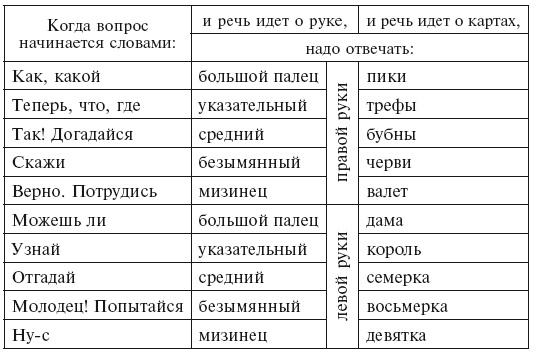 Головоломки. Фокусы. Задачи. Игры. Развлечения