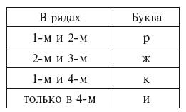 Головоломки. Фокусы. Задачи. Игры. Развлечения