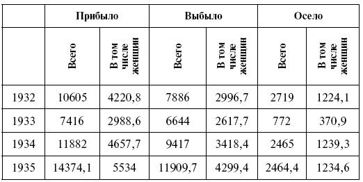 Сталин и женщины