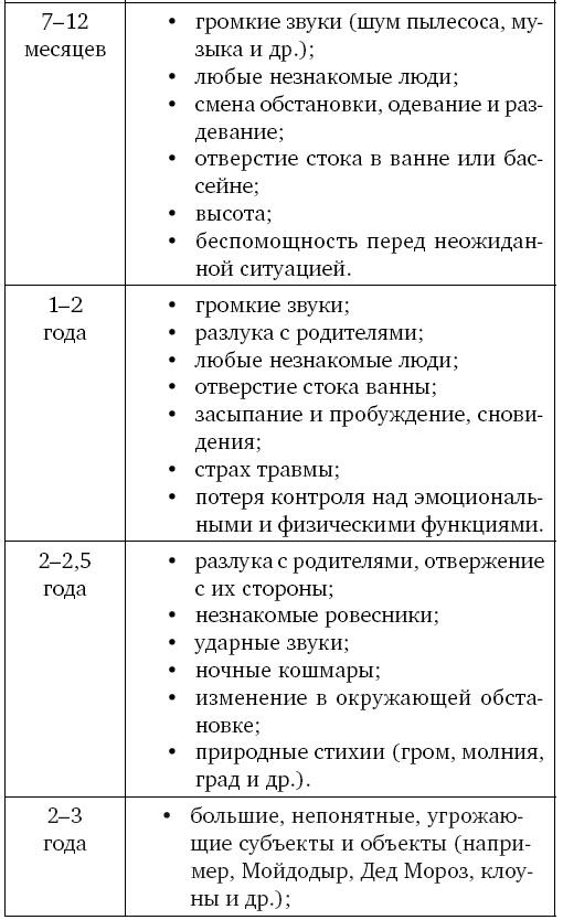 Психологические советы для ленивых родителей