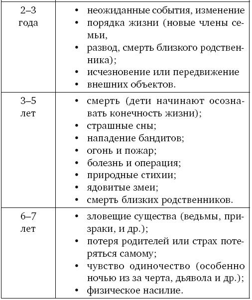 Психологические советы для ленивых родителей