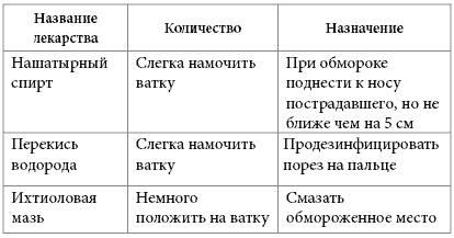 Как стать супер. Только для мальчишек