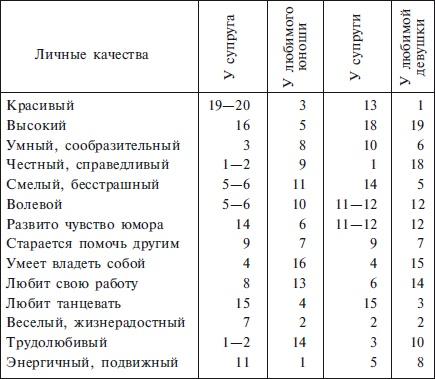 Расскажите дочке, как... Откровенно о сокровенном