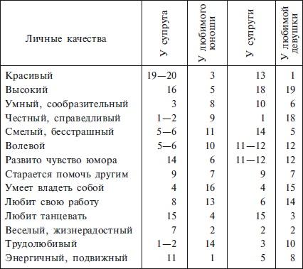 Расскажите сыну, как... Откровенно о сокровенном