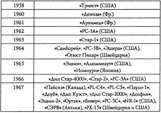 Подводная одиссея. "Северянка" штурмует океан