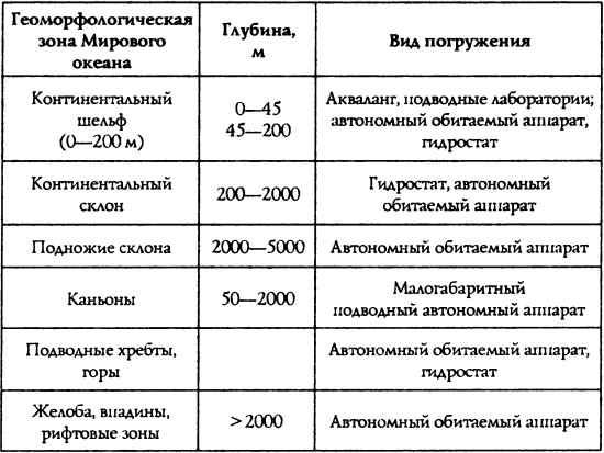 Подводная одиссея. "Северянка" штурмует океан