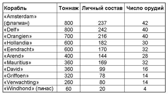 Пираты Новой Испании. 1575-1742