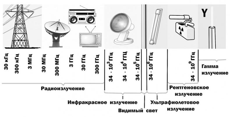 Астрономия на пальцах. Для детей и родителей, которые хотят объяснять детям