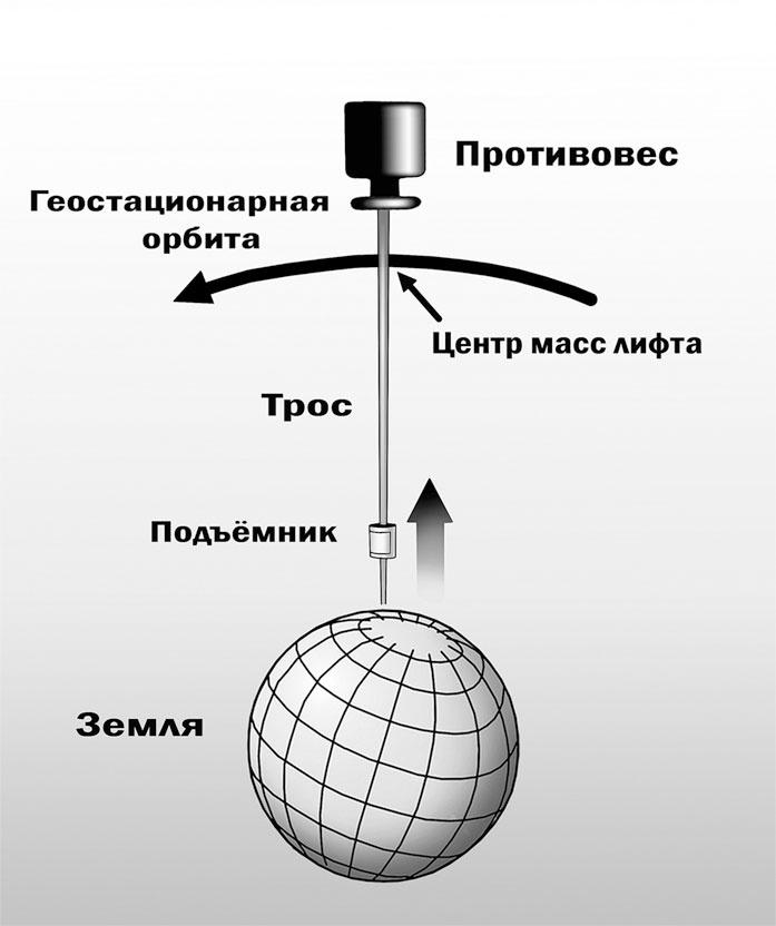 Астрономия на пальцах. Для детей и родителей, которые хотят объяснять детям