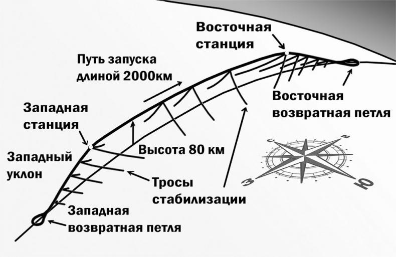 Астрономия на пальцах. Для детей и родителей, которые хотят объяснять детям