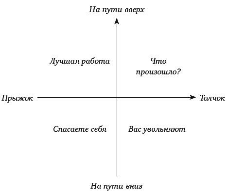 Mojo. Как его получить, как его сохранить и как вернуть, если вы его потеряли