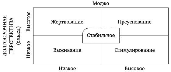 Mojo. Как его получить, как его сохранить и как вернуть, если вы его потеряли