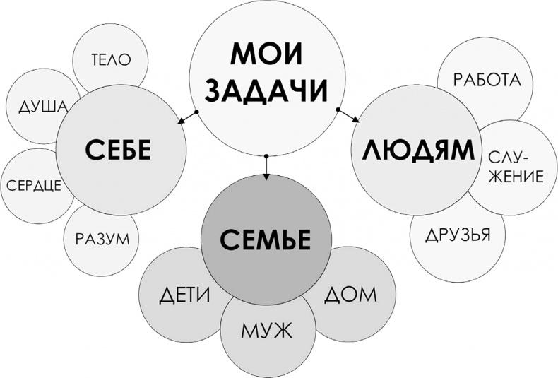 Онлайн-карьера для мам