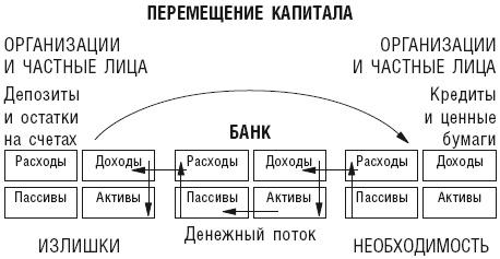 У богатства простые правила, или Как использовать финансовые инструменты и институты в России