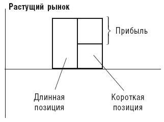 У богатства простые правила, или Как использовать финансовые инструменты и институты в России