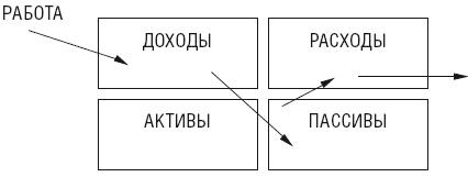 Чудо капитализации, или Путь к финансовой состоятельности в России