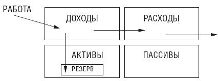 Чудо капитализации, или Путь к финансовой состоятельности в России