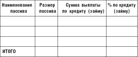 Чудо капитализации, или Путь к финансовой состоятельности в России