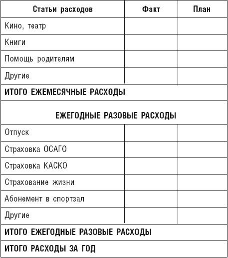 Чудо капитализации, или Путь к финансовой состоятельности в России