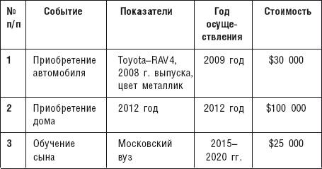 Чудо капитализации, или Путь к финансовой состоятельности в России