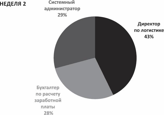 Анализируй этих! Полное руководство по подбору персонала