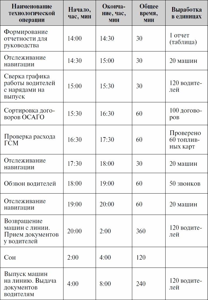 Анализируй этих! Полное руководство по подбору персонала