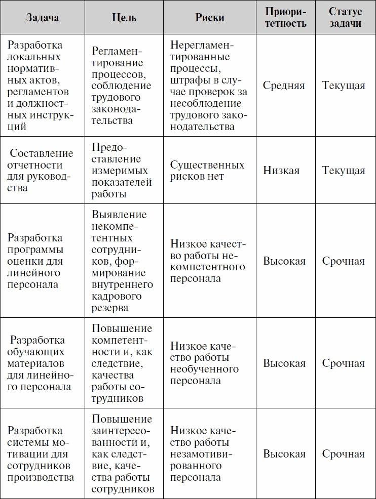 Анализируй этих! Полное руководство по подбору персонала