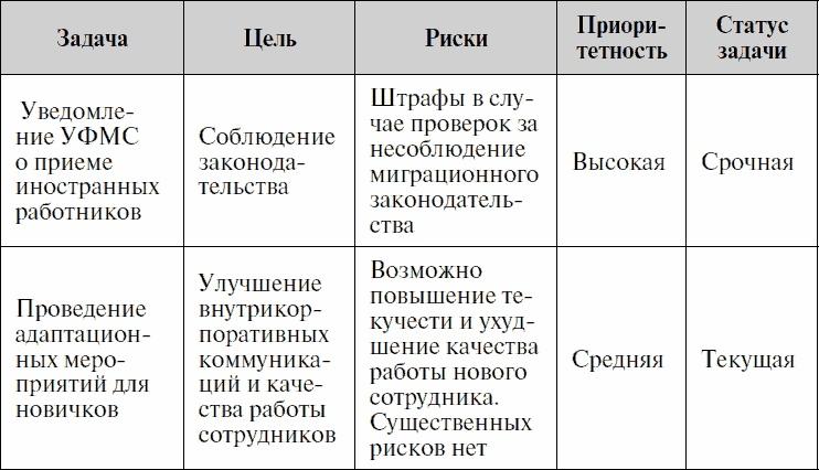 Анализируй этих! Полное руководство по подбору персонала