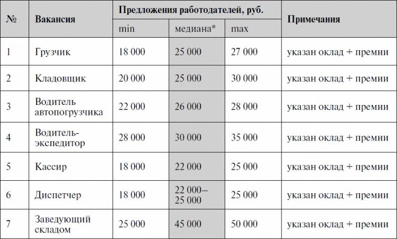 Анализируй этих! Полное руководство по подбору персонала