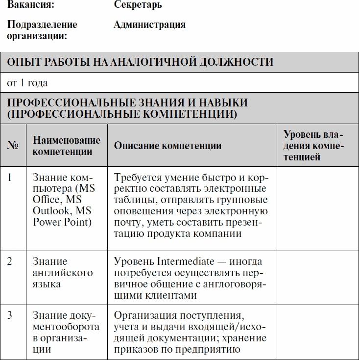 Анализируй этих! Полное руководство по подбору персонала