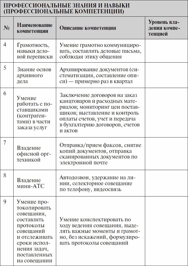 Анализируй этих! Полное руководство по подбору персонала