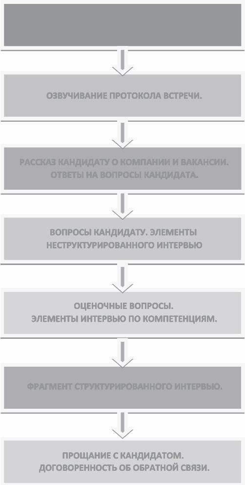 Анализируй этих! Полное руководство по подбору персонала