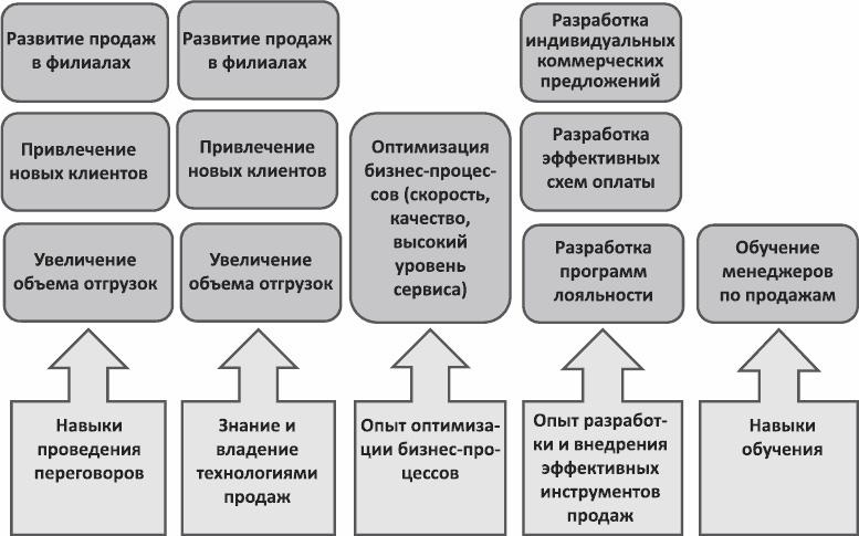 Анализируй этих! Полное руководство по подбору персонала