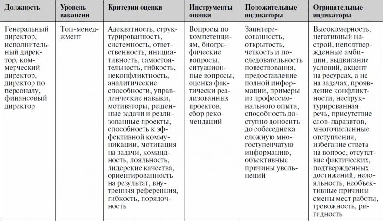 Анализируй этих! Полное руководство по подбору персонала