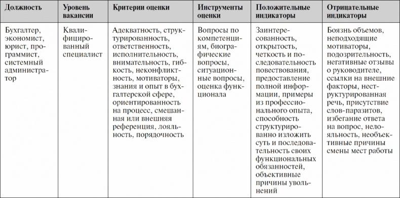 Анализируй этих! Полное руководство по подбору персонала